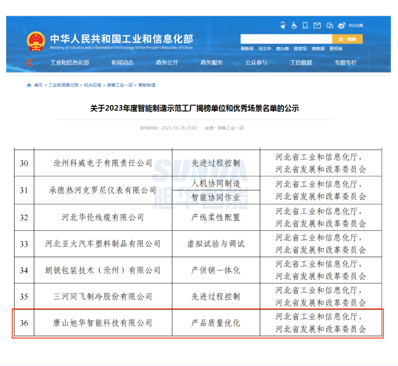 【国家级荣誉】喜讯！upay钱包官网智能“SunFMEA项目”荣获工信部“2023年度智能制造优秀场景”